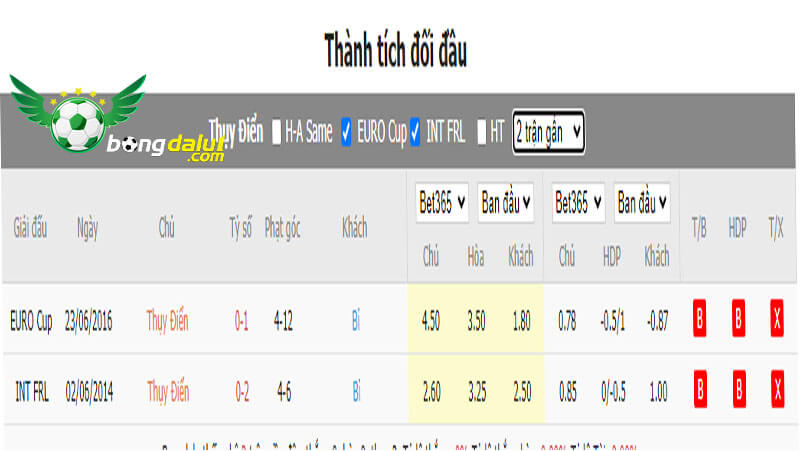 Lịch sử đối đầu Thụy Điển vs Bỉ