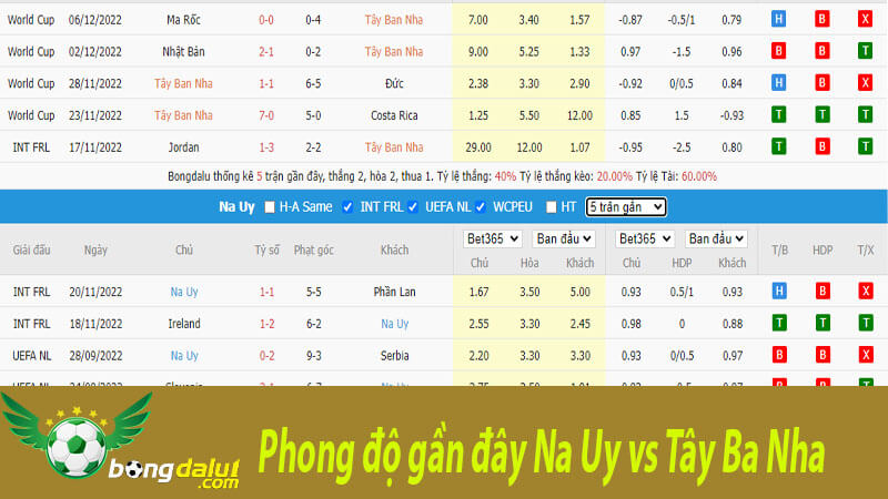 Phong độ gần đây của hai đội bóng