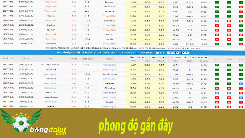 Phong độ và thành tích đạt được gần đây của hai đội