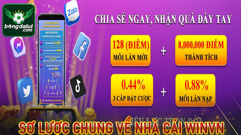Sơ lược chung về nhà cái winvn